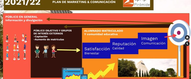 Grupo de trabajo de actualización del Plan de Marketing y Comunicación del CPIFP Pirámide